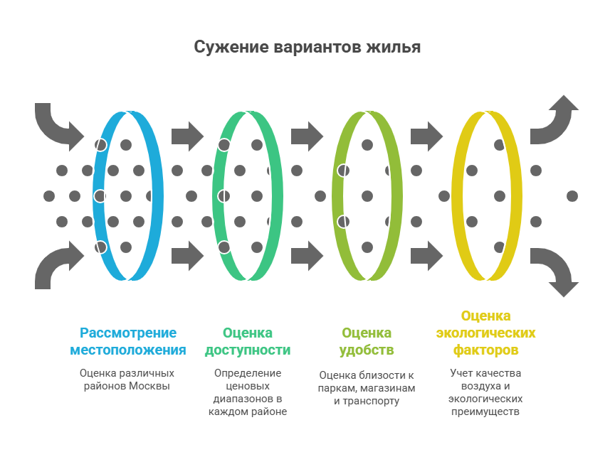 квартиры в москве