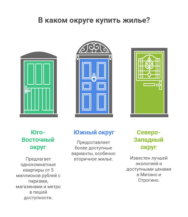 недвижимость москвы